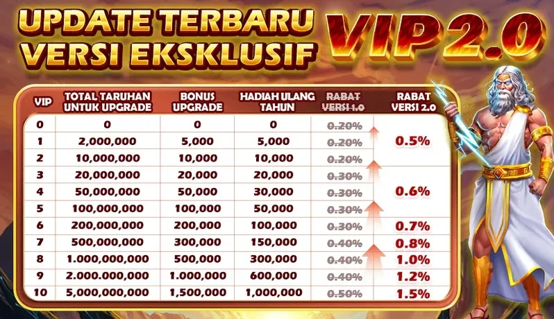 UPDATE TERBARU VERSI EKSKLUSIF VIP 2.0